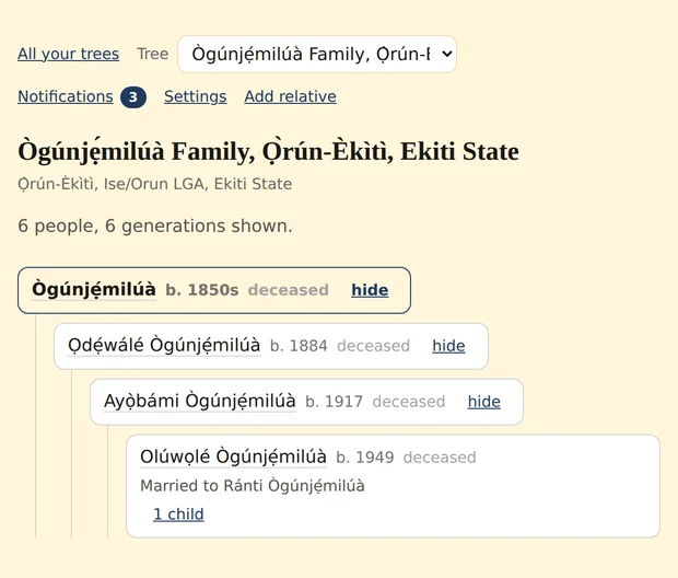 The Ògúnjẹ́milúà family tree, showing five generations of one line from the 1850s to the present.