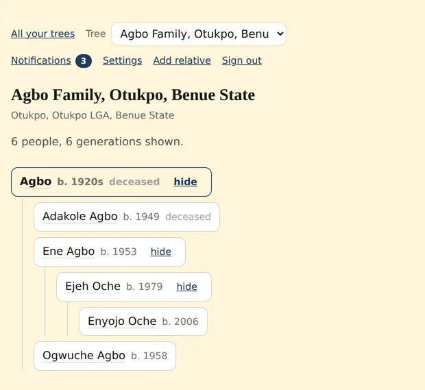 A sample family tree for the Agbo family of Otukpo, Benue State. A daughter, Ene, has her son and granddaughter listed beneath her under the surname Oche.