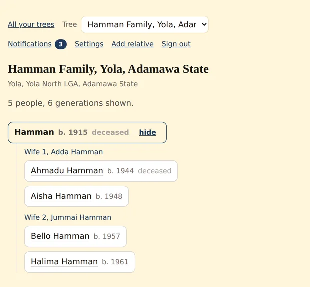 A sample family tree for the Hamman family of Yola, Adamawa State. Two wives are listed, with two children under each.