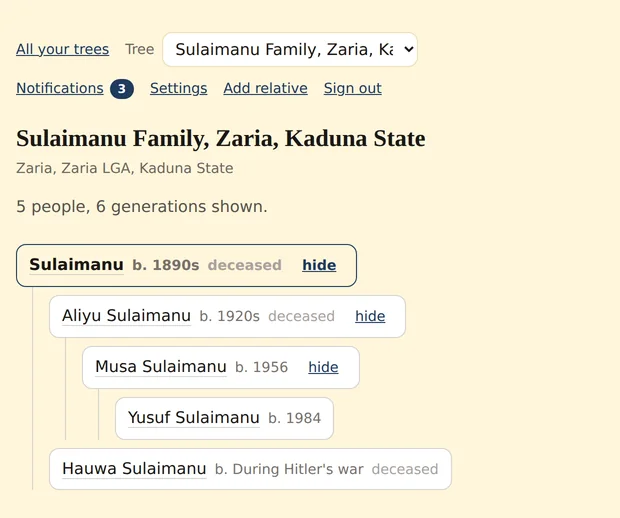 A sample family tree for the Sulaimanu family of Zaria, Kaduna State. The founder is recorded as born in the 1890s, a son in the 1920s, and a daughter as born during Hitler’s war.