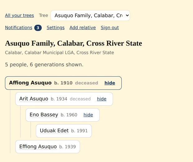 A sample family tree for the Asuquo family of Calabar, Cross River State, with a woman at the head of it and the line running down through her daughter and granddaughter.